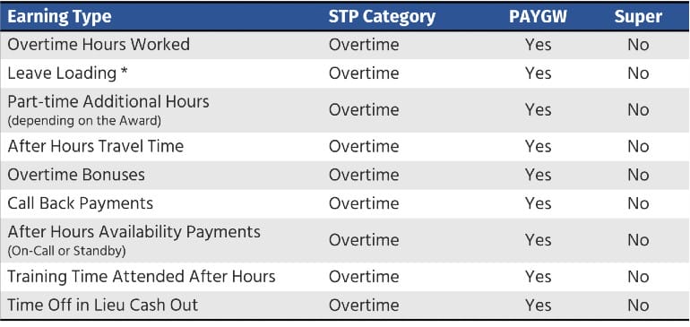 STP 2 Overtime Pay Items
