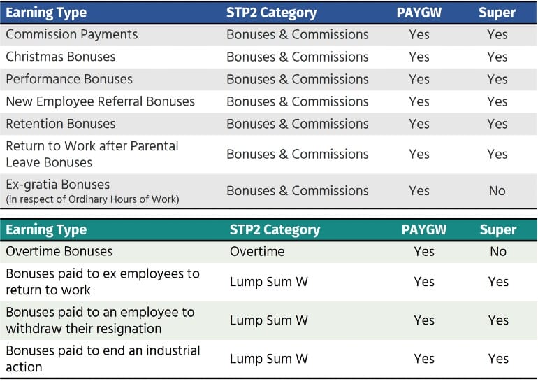 STP 2 Bonuses and Commissions Pay Items