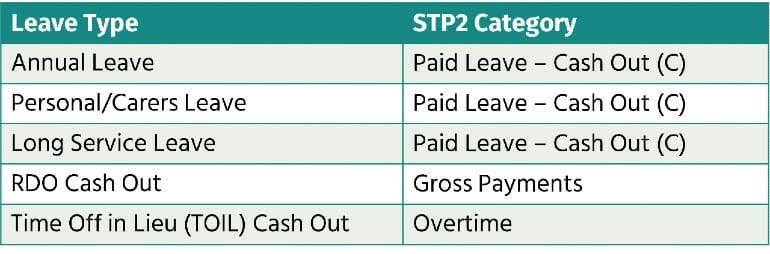 STP Phase 2 - Disaggregation of Gross Earnings - Cashing Out Leave