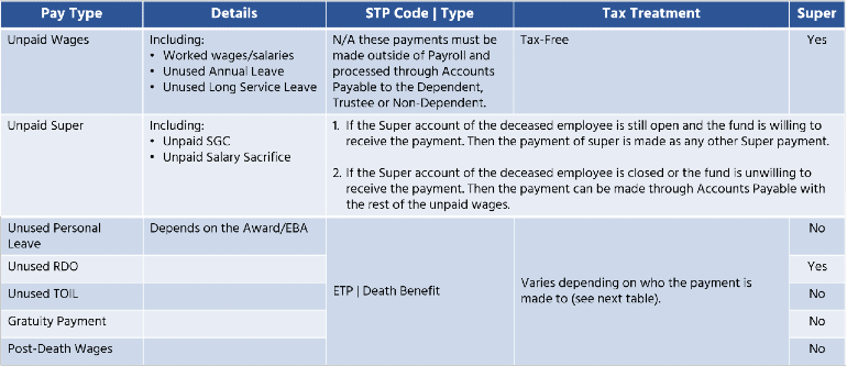 STP Phase 2 - Death Payments
