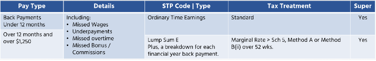 STP Phase 2 - Lump Sum E