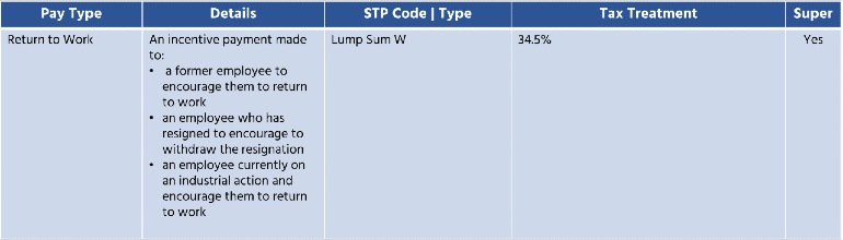 STP Phas2 2 - Lump Sum W