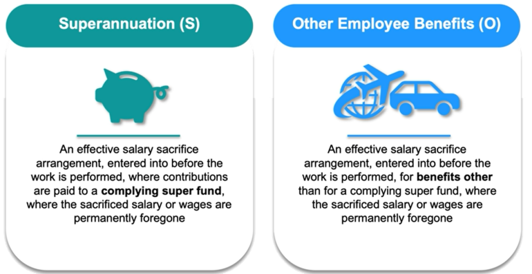 STP Phase 2 -Salary Sacrifice Categories