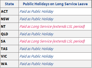 Public Holidays whilst on Long Service Leave