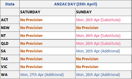 Weekend Public Holidays | ANZAC Day