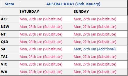 Weekend Public Holidays | Australia Day