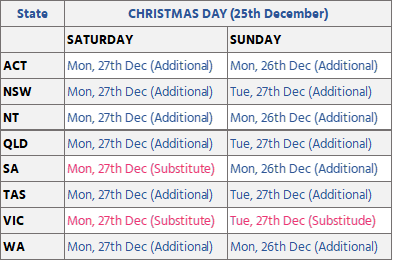 Weekend Public Holidays | Christmas Day