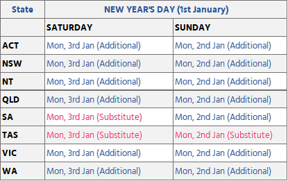 Weekend Public Holidays | New Year's Day