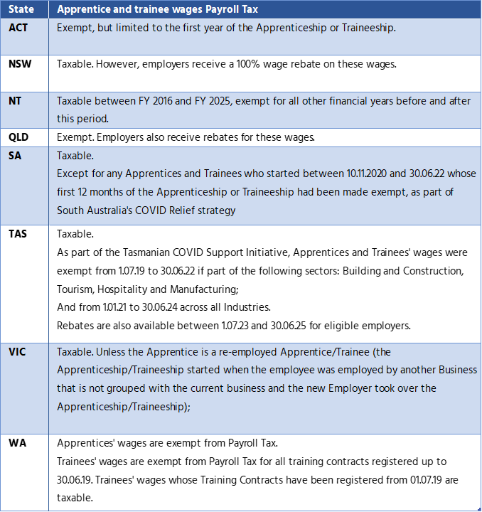 Table Impact on Apprentices Wages on Payroll Tax