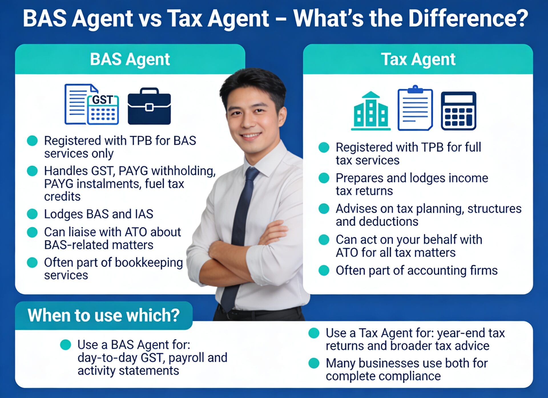 Infographic comparison between Tax and BAS Agents
