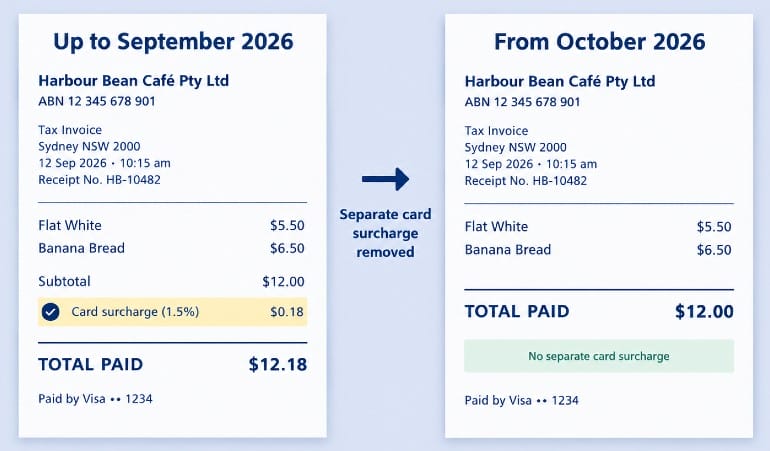 Tax invoice surcharge comparison